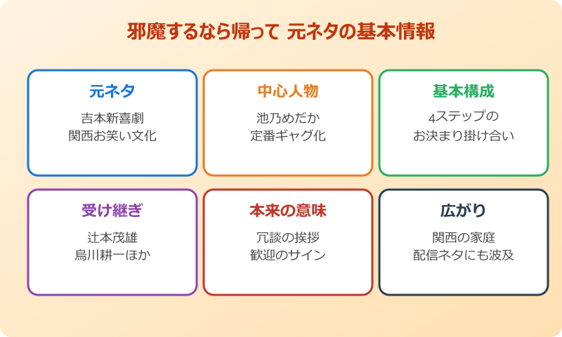 邪魔するなら帰って 元ネタ 概要図