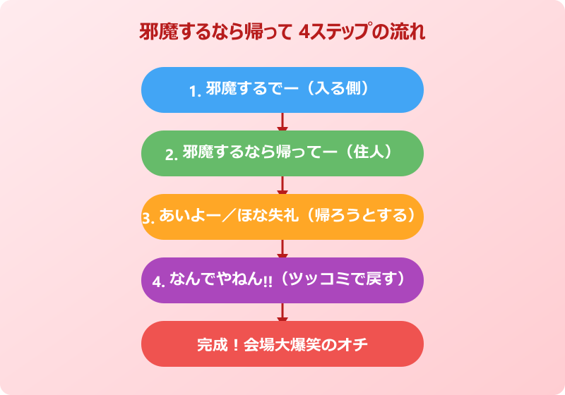 邪魔するなら帰って 元ネタ 使い方の全体像