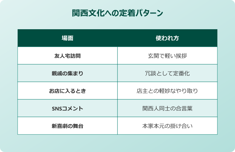 邪魔するなら帰って 元ネタ 関西文化への定着