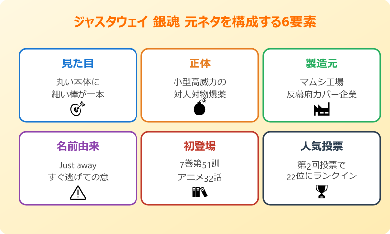 ジャスタウェイ 銀魂 元ネタを構成する6要素