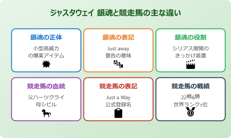 ジャスタウェイ 銀魂と競走馬の主な違い