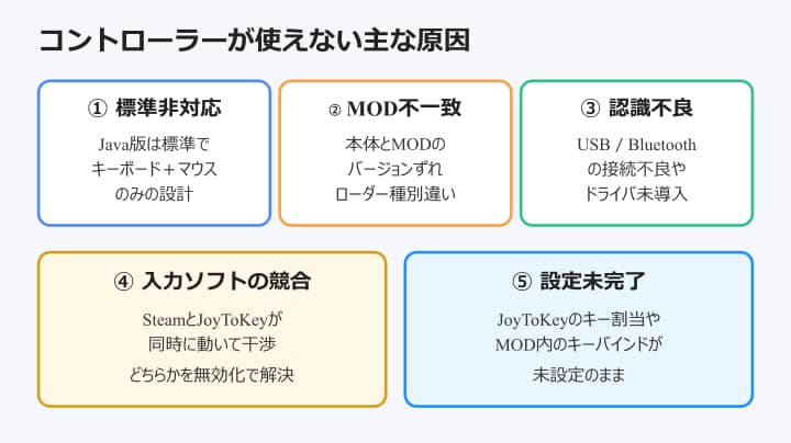 マイクラ java コントローラー 使えない 主な原因