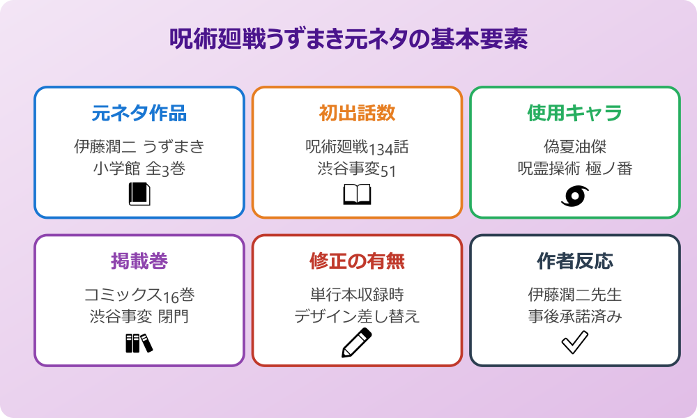 呪術廻戦 うずまき 元ネタの基本要素