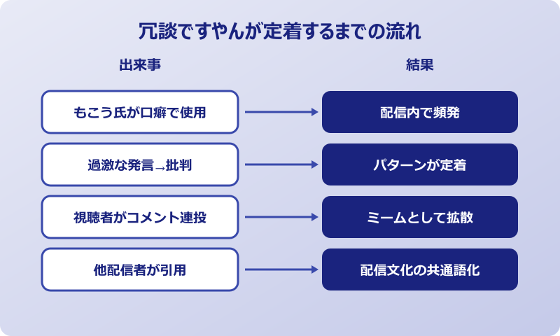 冗談ですやん 元ネタが広まった経緯