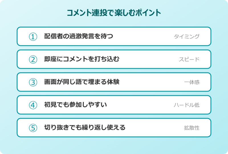 冗談ですやん 視聴者がコメント欄で連投する楽しみ方