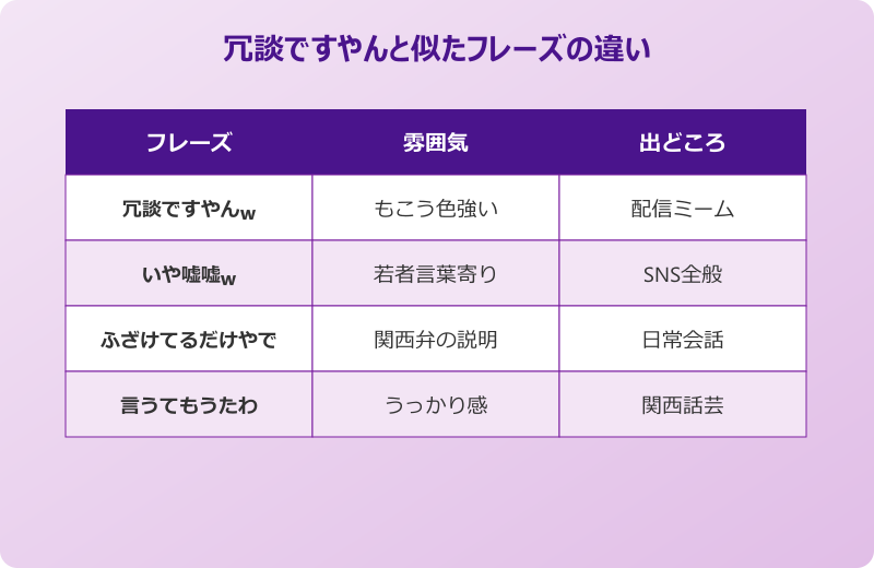 冗談ですやん 似たフレーズとの違いを比較