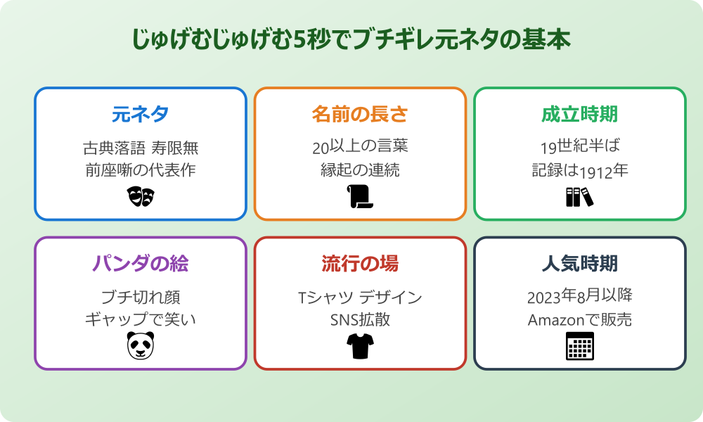 じゅげむじゅげむ5秒でブチギレ 元ネタの基本要素