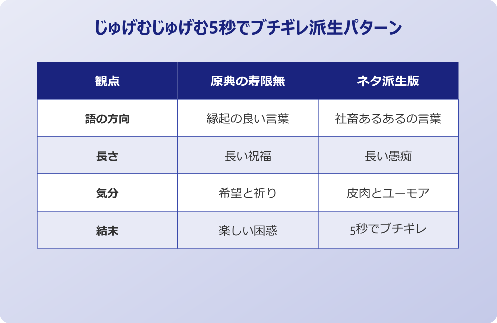 じゅげむじゅげむ5秒でブチギレ 元ネタの派生パターン