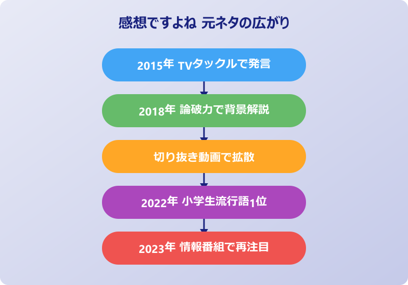 それってあなたの感想ですよね 元ネタの広がり