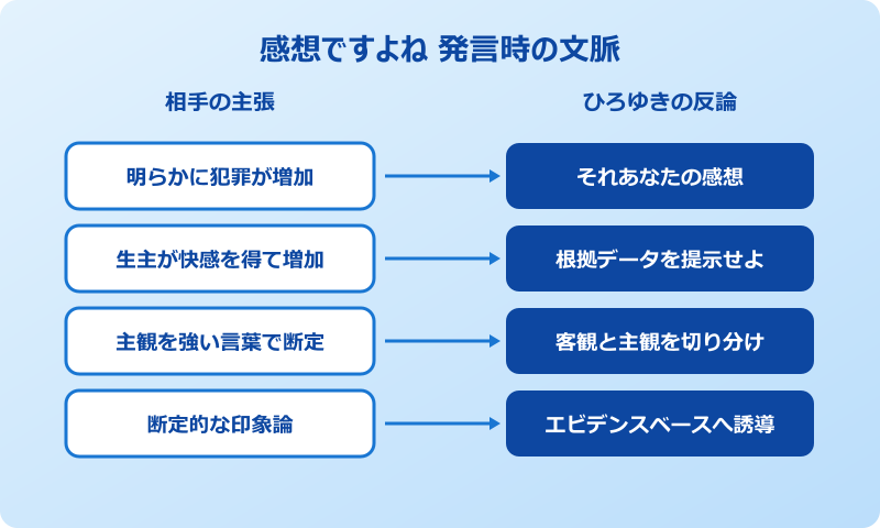 それってあなたの感想ですよね 発言時の文脈と主張対比