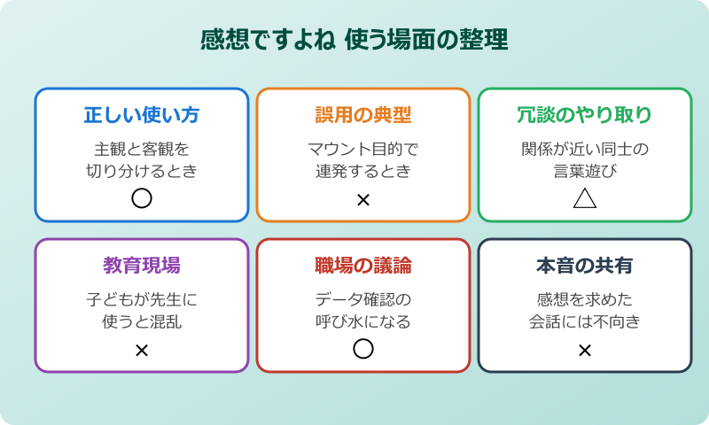 それってあなたの感想ですよね 使う場面の整理