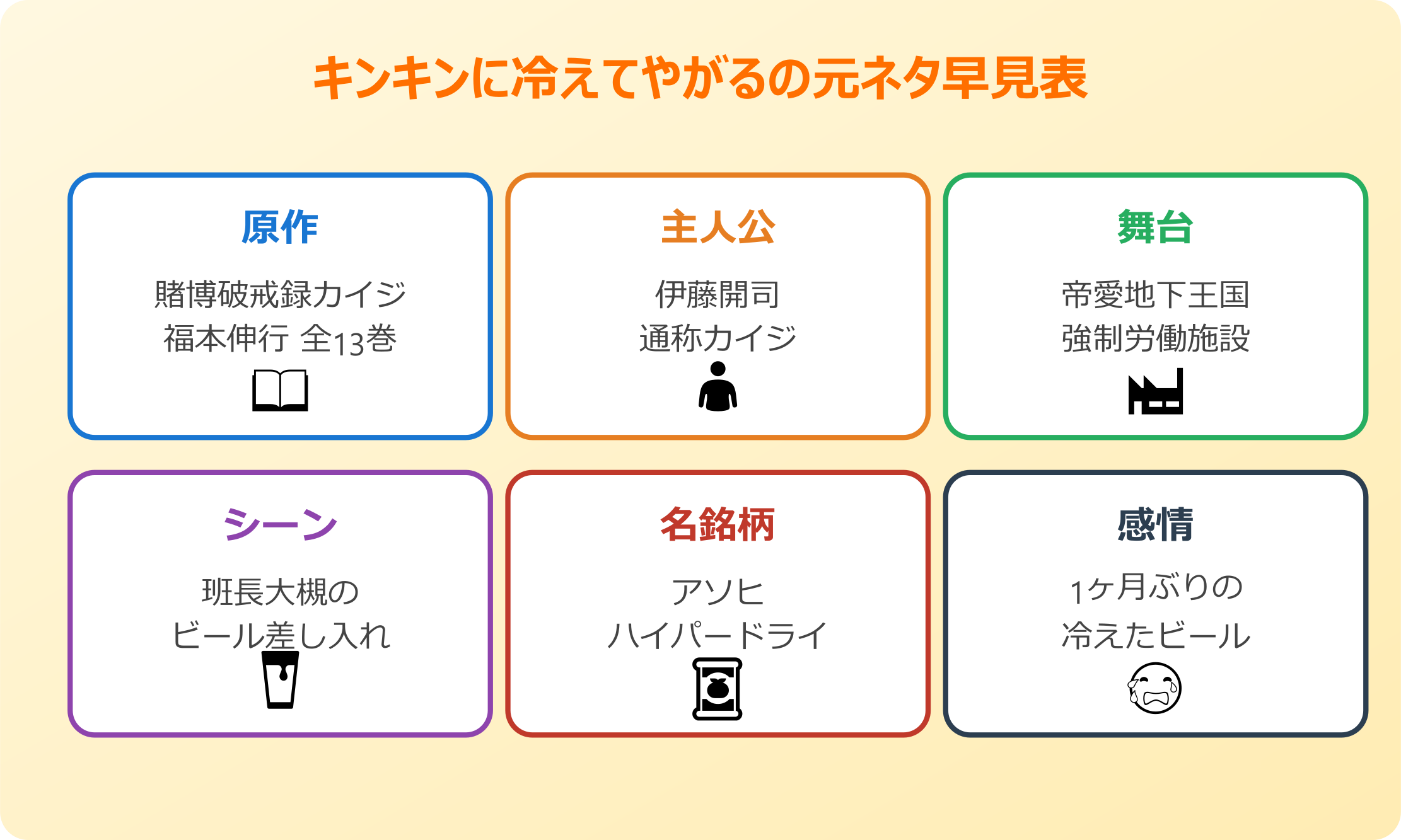 キンキンに冷えてやがる 元ネタ作品とシーン