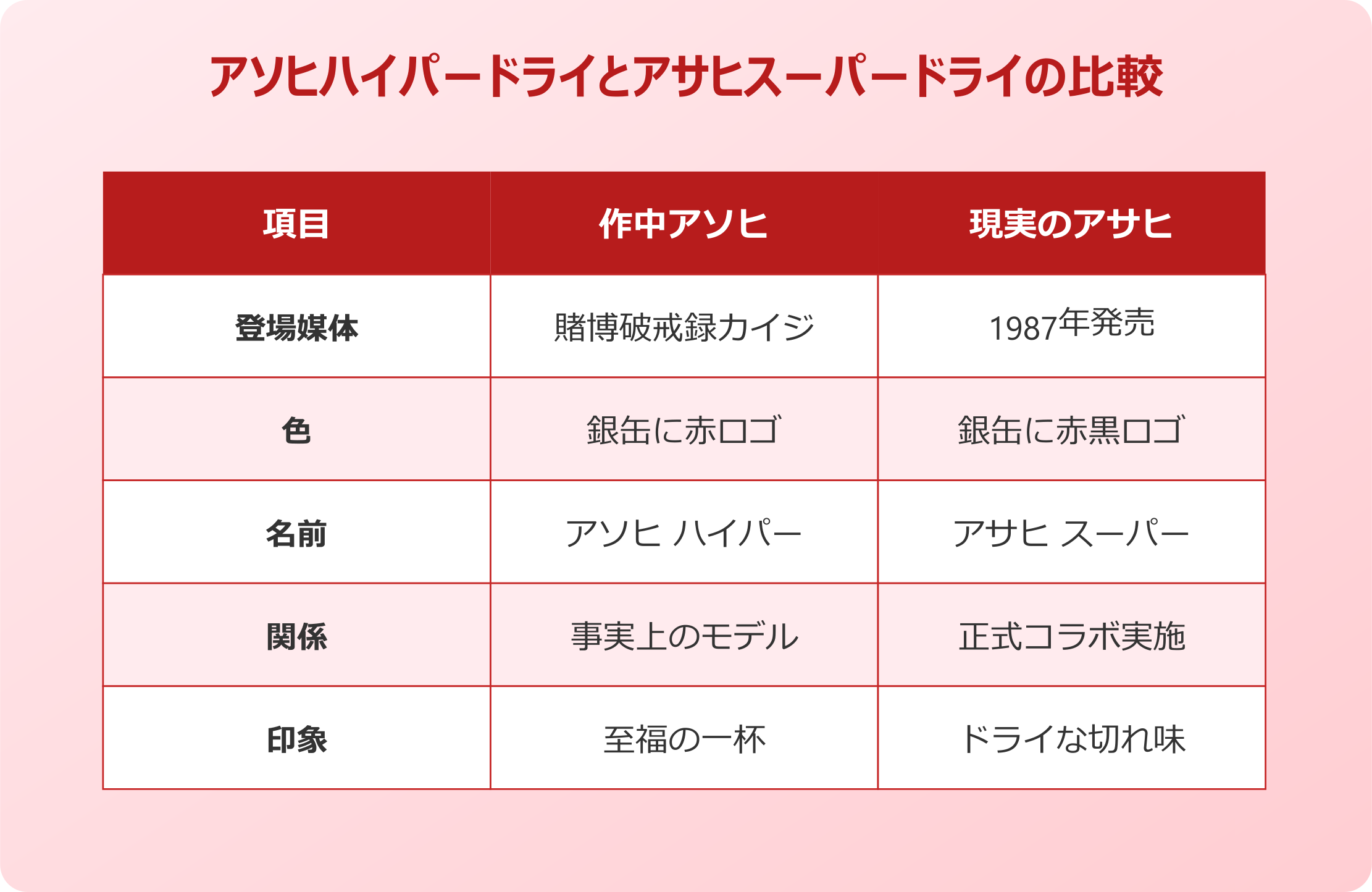 キンキンに冷えてやがる アソヒハイパードライのモデル比較