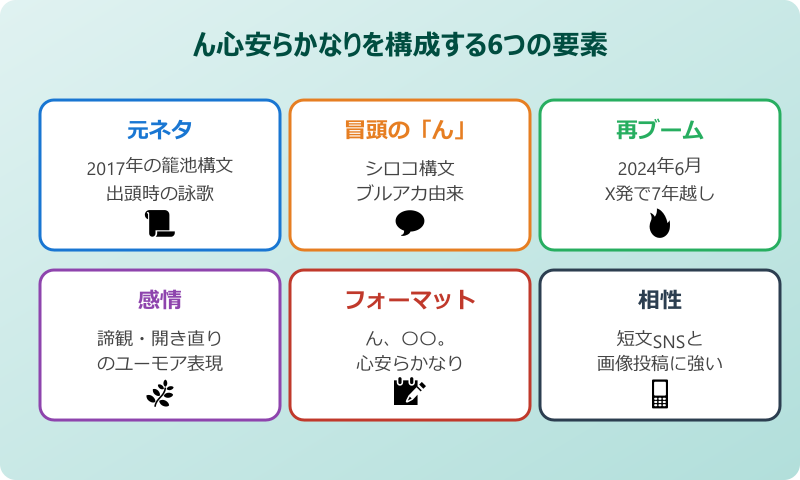 ん 心安らか なり 元ネタを構成する6つの要素