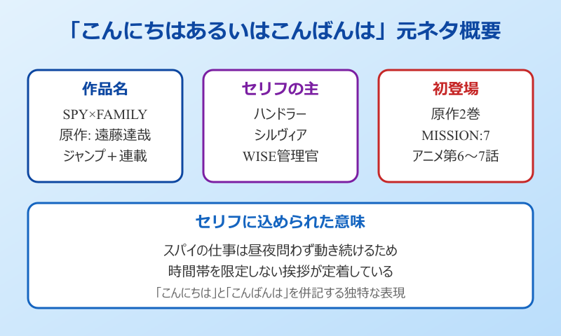 こんにちはあるいはこんばんは 元ネタの全体像
