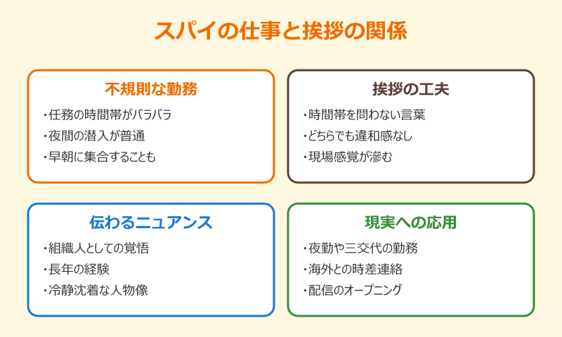 こんにちはあるいはこんばんは スパイの仕事を象徴