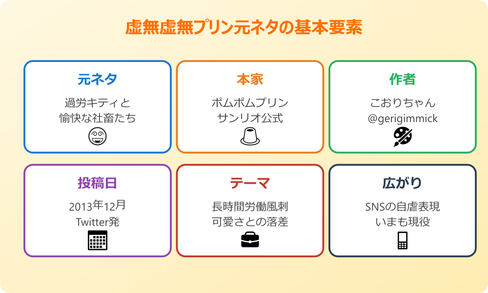 虚無虚無プリン 元ネタの基本要素