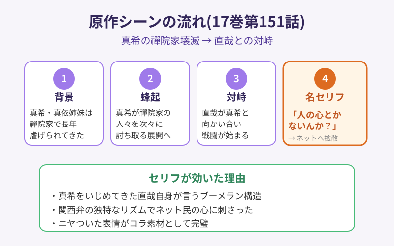 人の心とかないんか セリフが登場した17巻第151話の流れ