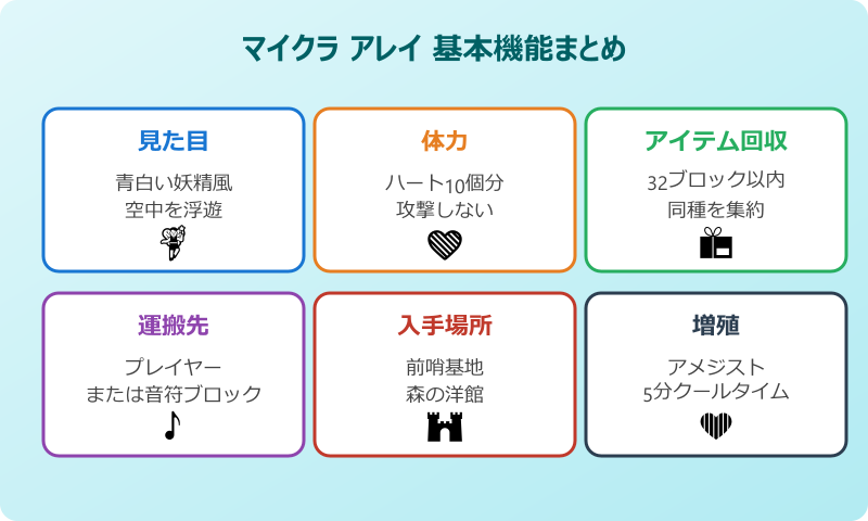マイクラ アレイ 使い方 基本機能まとめ