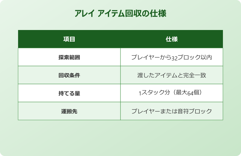 マイクラ アレイ 使い方 アイテム回収範囲とルール