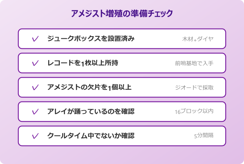 マイクラ アレイ 使い方 アメジスト増殖の手順