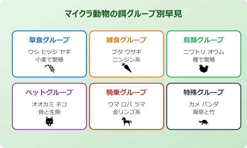 マイクラ動物 餌一覧の全体マップ
