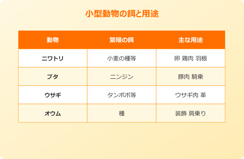 マイクラ動物 餌 一覧 ニワトリ・ブタ・ウサギの早見表