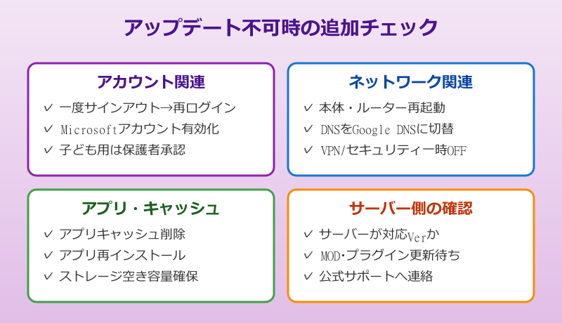 マイクラ クライアント 期限切れ アップデート不可時の追加チェック