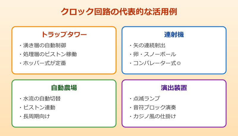 マイクラ クロック回路の代表的な活用例