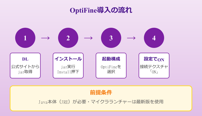 マイクラ ガラスのつなぎ目をなくす応用テクニック