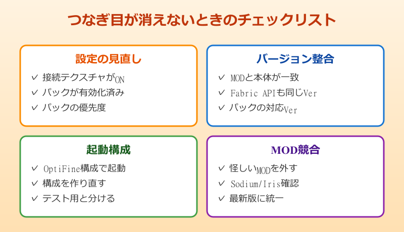 マイクラ ガラス つなぎ目 トラブル時のチェックリスト