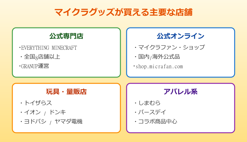 マイクラ グッズが買える主要な店舗