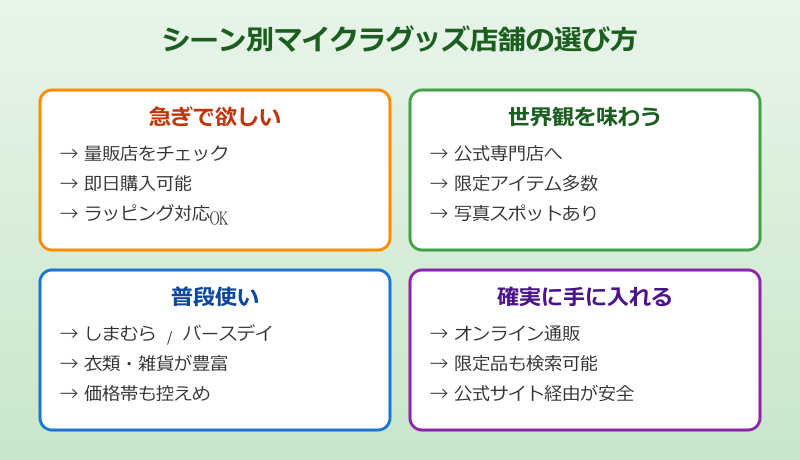 マイクラ シーン別の店舗の選び方