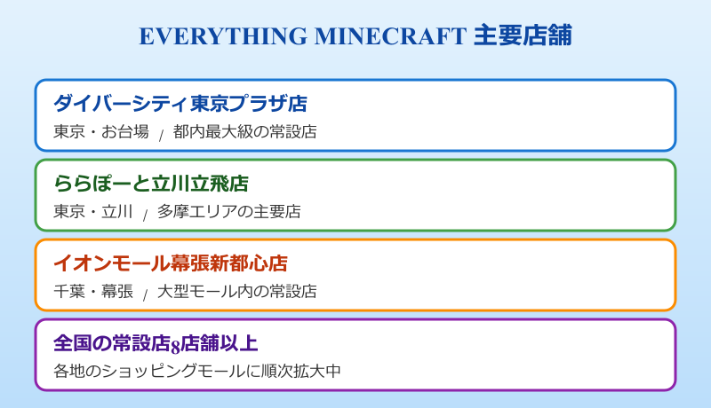 マイクラ グッズ 店舗 EVERYTHING MINECRAFT主要店舗