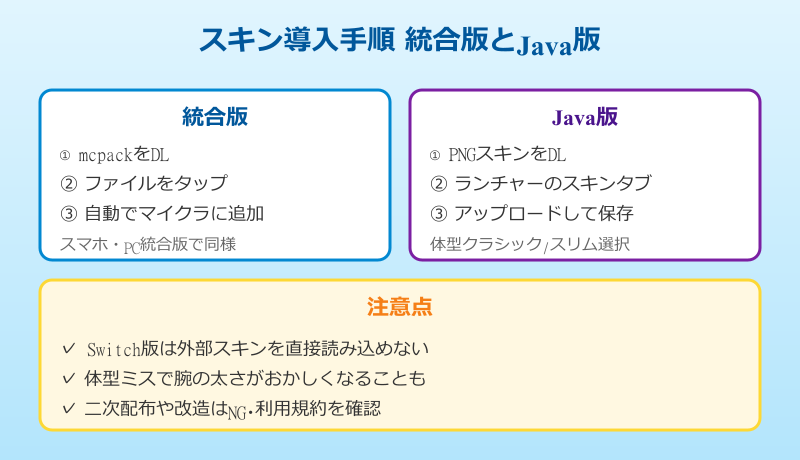 マイクラ ホロライブスキン配布の応用