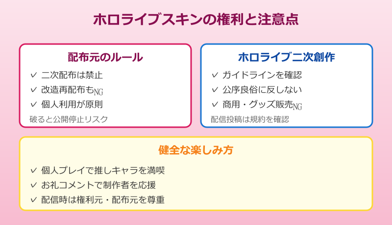マイクラ ホロライブスキン 権利と注意点