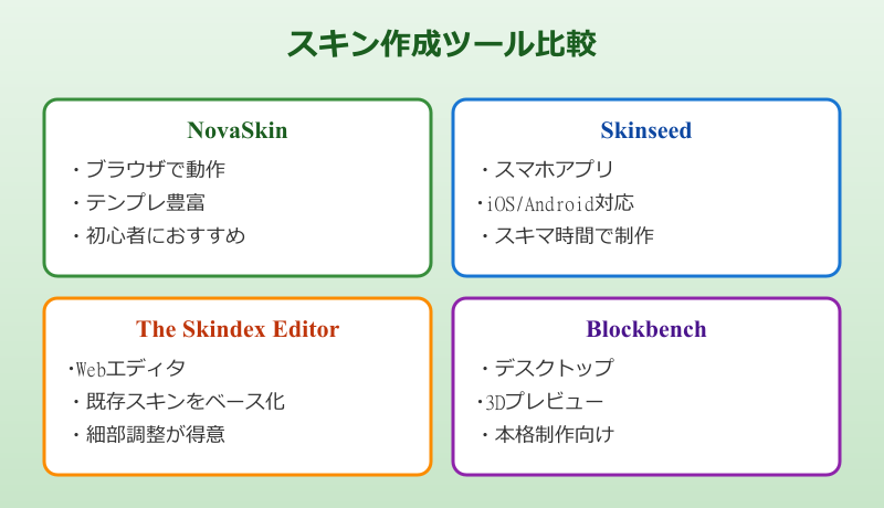 マイクラ ホロライブスキン スキン作成ツール比較