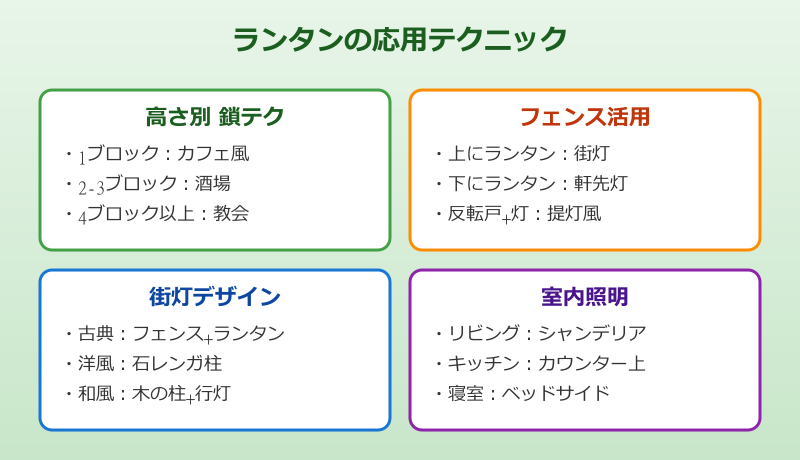 マイクラ ランタンを吊るす応用テクニック