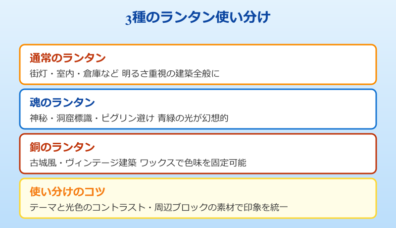 マイクラ ランタン 3種のランタン使い分け