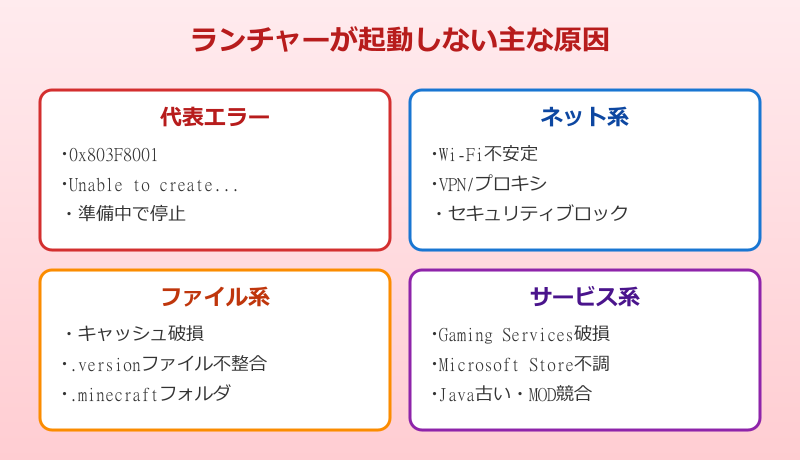 マイクラ ランチャーが起動しない原因