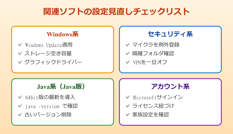 マイクラ ランチャー 関連ソフトの設定見直しチェックリスト