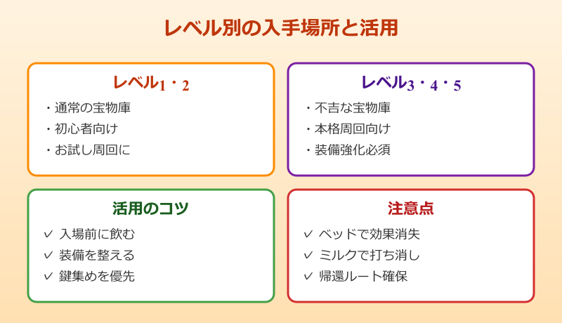 マイクラ 不吉な瓶のレベルの活用と注意点