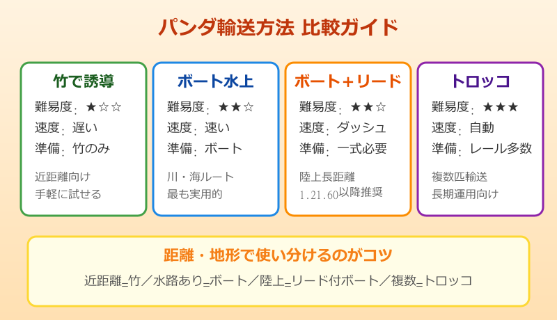 マイクラ パンダ 連れて帰る具体的な方法