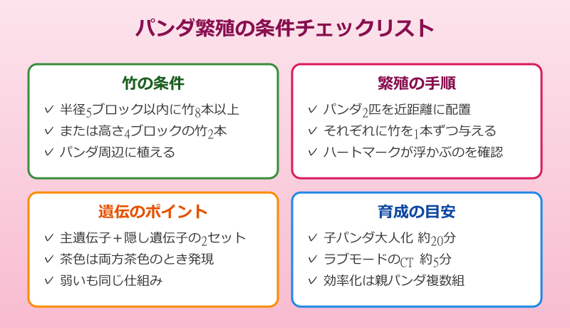マイクラ パンダ 拠点に到着したパンダを繁殖させるコツ