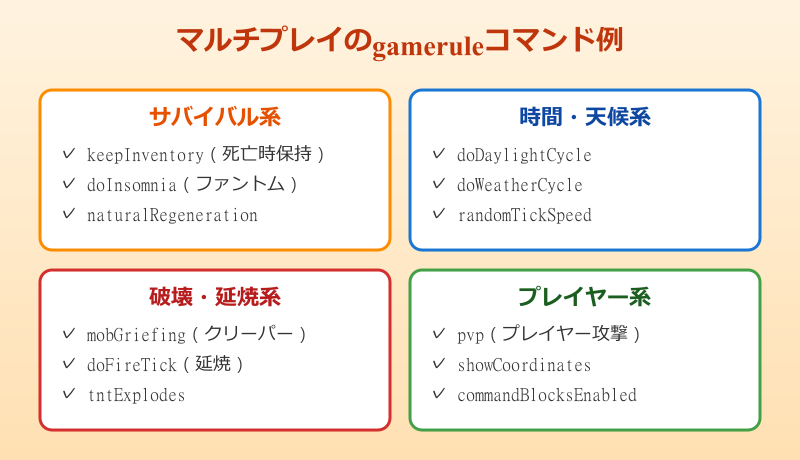 マイクラ る マルチプレイのgameruleコマンド例