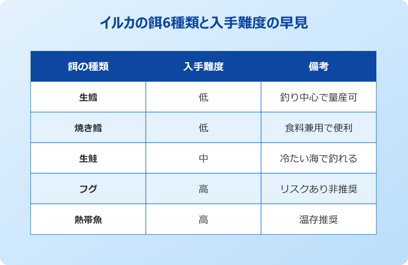 マイクラ イルカ 案内で使える餌の種類一覧
