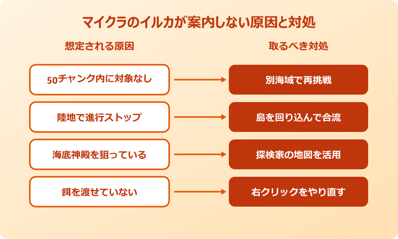 マイクラ イルカ 案内されない原因と対処