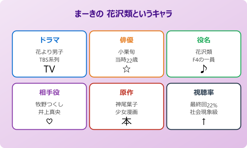 まーきの 花沢類というキャラ