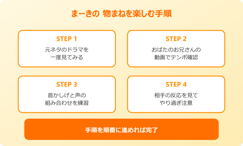 まーきの 物まねを楽しむ手順