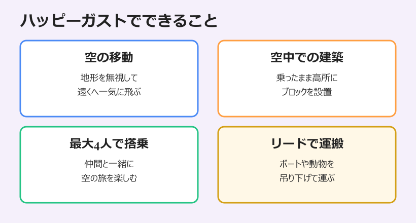 マイクラ ガスト ハッピーガストでできること